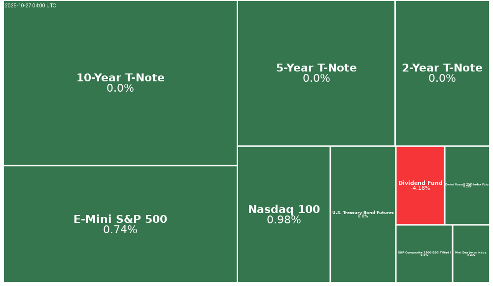 Treemap Image
